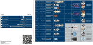 Středicí vrták pro děrovky Sheet Metal EXPERT Power Change Plus
