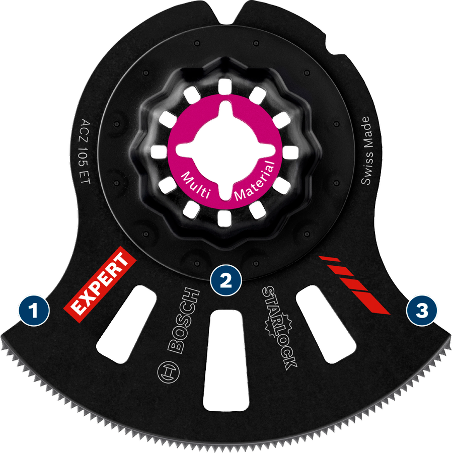 [spiderchart]