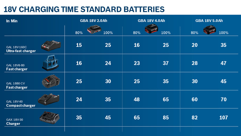 Battery Pack GBA 18V 5.0Ah